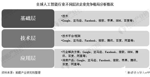 2030年全球人工智能行業(yè)展望 市場近16萬億美元，美國主導份額，公共服務與技術咨詢成關鍵驅動力